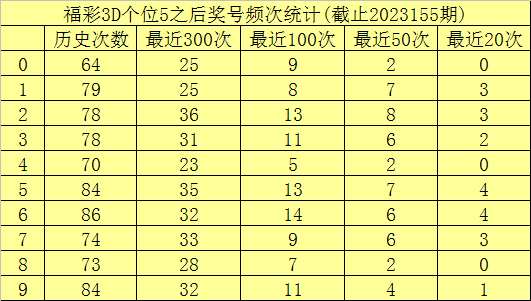 澳門六開彩開獎(jiǎng)結(jié)果查詢49，全面解析與實(shí)用指南，澳門六開彩開獎(jiǎng)結(jié)果查詢解析與指南