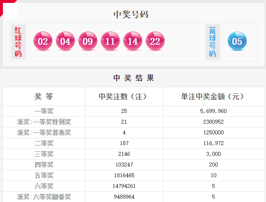 澳門六星彩綜合開獎(jiǎng)結(jié)果及彩票背后的故事，澳門六星彩開獎(jiǎng)結(jié)果與彩票背后的故事揭秘