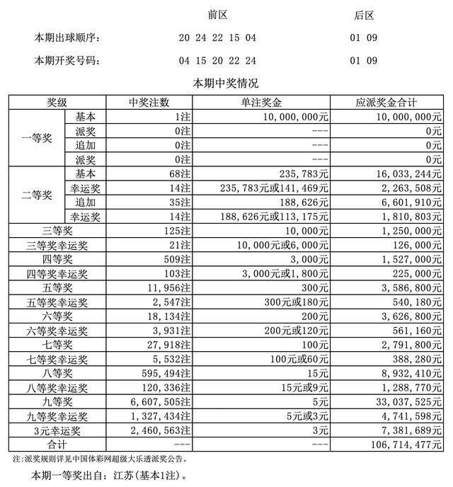 澳門四九論壇六肖18碼開獎(jiǎng)結(jié)果詳解，澳門四九論壇六肖18碼開獎(jiǎng)結(jié)果解析