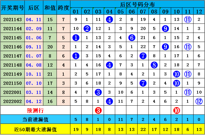 澳彩默認(rèn)版塊一肖二碼，深度解析與SEO優(yōu)化策略，澳彩默認(rèn)版塊一肖二碼深度解析與SEO策略優(yōu)化指南
