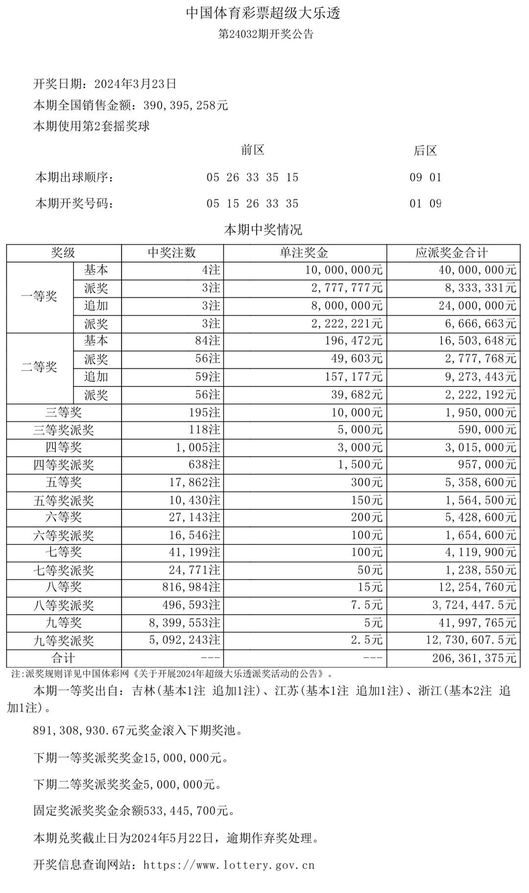 澳門(mén)六采開(kāi)獎(jiǎng)結(jié)果表，解密彩票背后的故事，澳門(mén)六采彩票背后的故事與開(kāi)獎(jiǎng)結(jié)果表解密