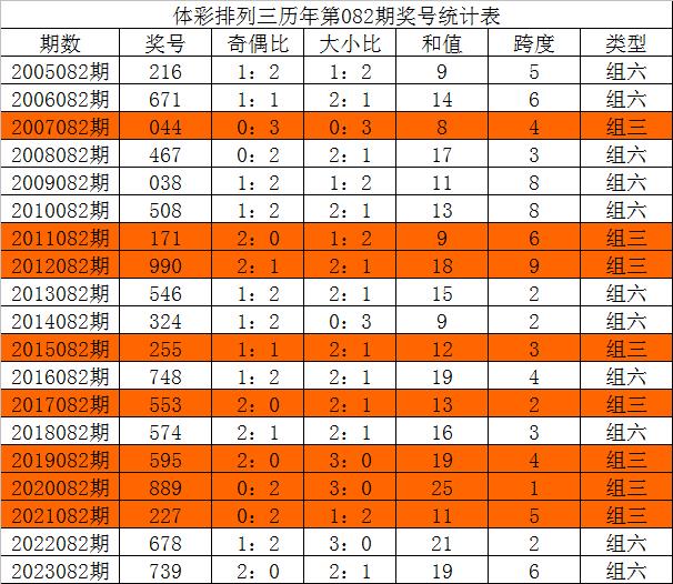 今晚三中三必中號碼，揭秘彩票預測的秘密，揭秘彩票預測秘密，今晚三中三必中號碼預測分析