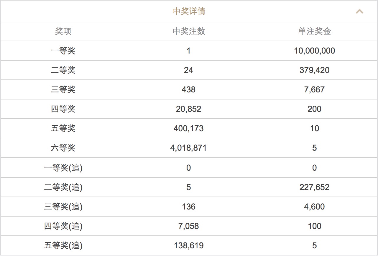 澳門六開彩開獎結果查詢 2025年最新動態(tài)，澳門六開彩開獎結果查詢，最新動態(tài)揭曉，2025年開獎資訊速遞