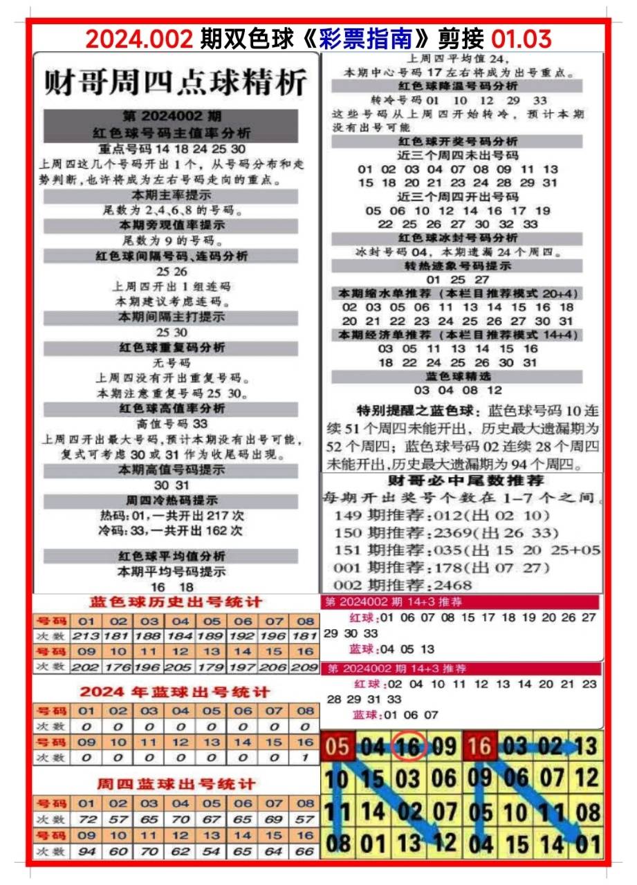 白小姐三肖三碼期期準(zhǔn)免，揭秘真相與背后的秘密，揭秘白小姐三肖三碼期期準(zhǔn)免的真相與背后秘密