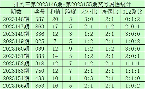 今晚澳門9點(diǎn)35開獎直播，全面解析與實時關(guān)注指南，澳門今晚9點(diǎn)35開獎直播，全面解析與實時關(guān)注指南