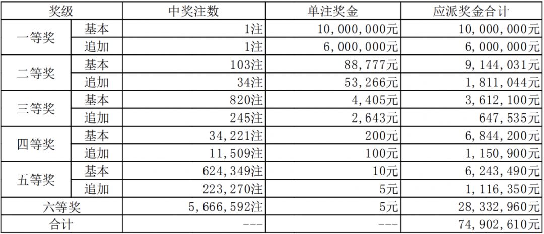 新澳門六開(kāi)獎(jiǎng)結(jié)果碼解析與探討，澳門六開(kāi)獎(jiǎng)結(jié)果碼深度解析與探討