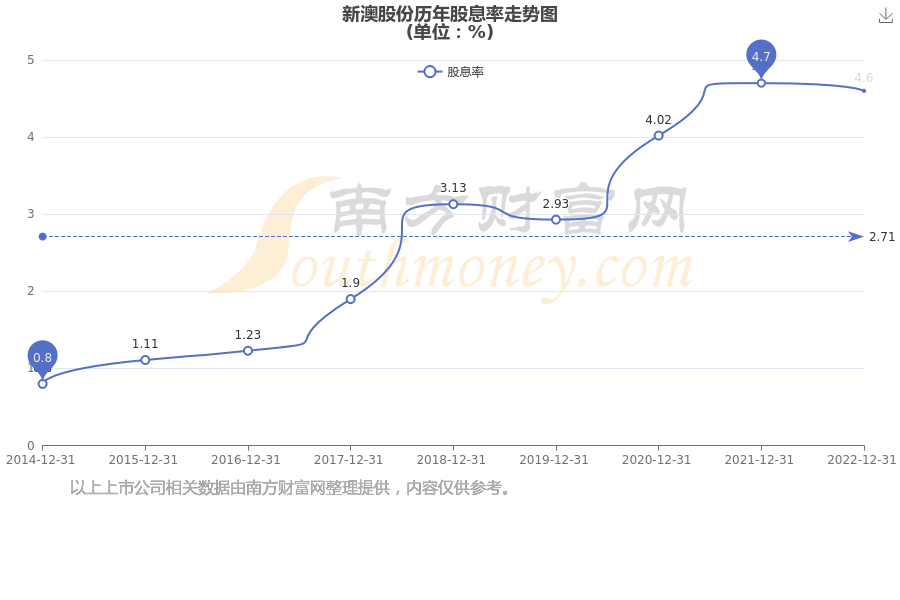 新澳開獎結果公布，探索未來的幸運之門（關鍵詞，新澳開獎結果公布），新澳開獎結果公布，開啟未來幸運之門探索之旅