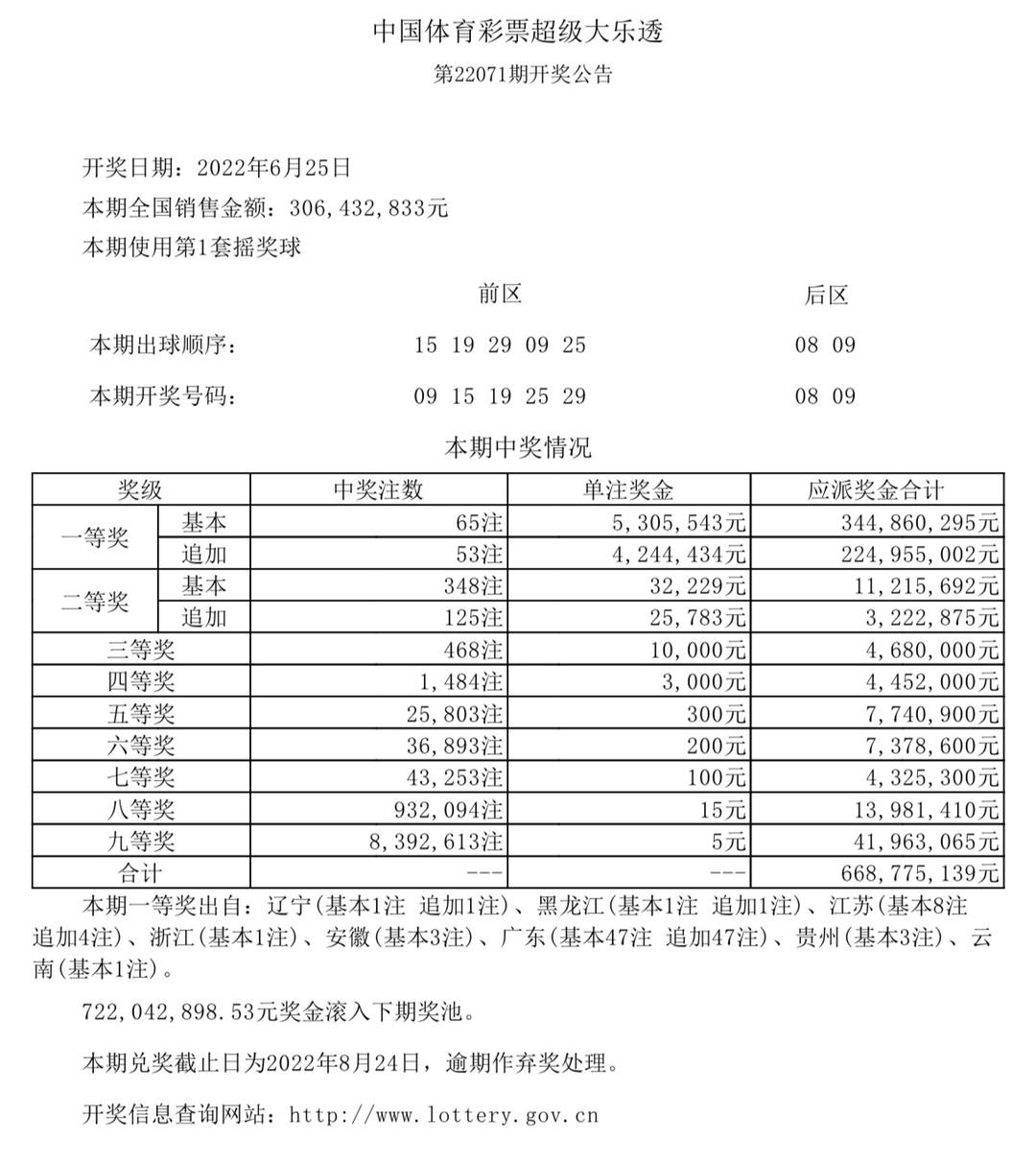 香港今晚六給彩開獎(jiǎng)結(jié)果及彩票背后的故事，香港六給彩開獎(jiǎng)結(jié)果及背后故事揭秘