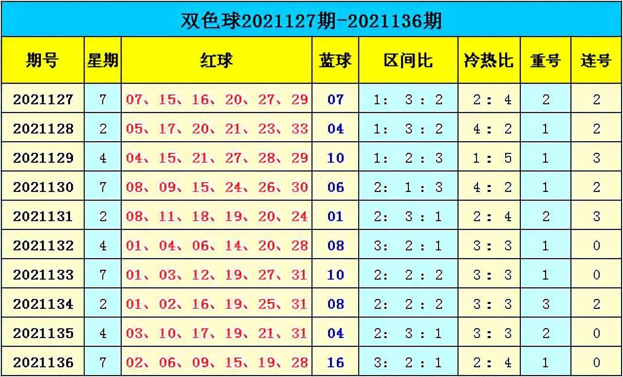 新澳門彩出號綜合走勢分析，澳門彩票出號走勢綜合解析