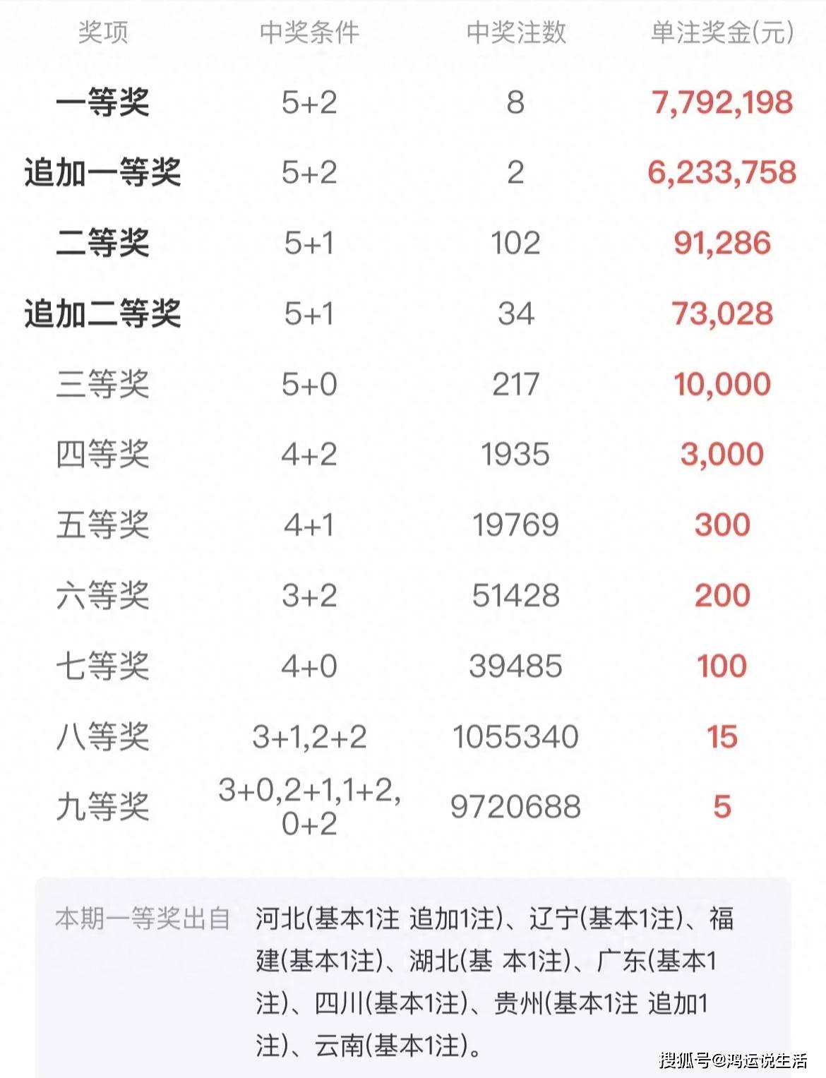 買(mǎi)二肖中賠多少，揭秘彩票賠率與策略選擇，揭秘彩票賠率與策略選擇，買(mǎi)二肖中獎(jiǎng)的賠付分析