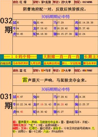 精準(zhǔn)預(yù)測(cè)/一肖預(yù)測(cè)