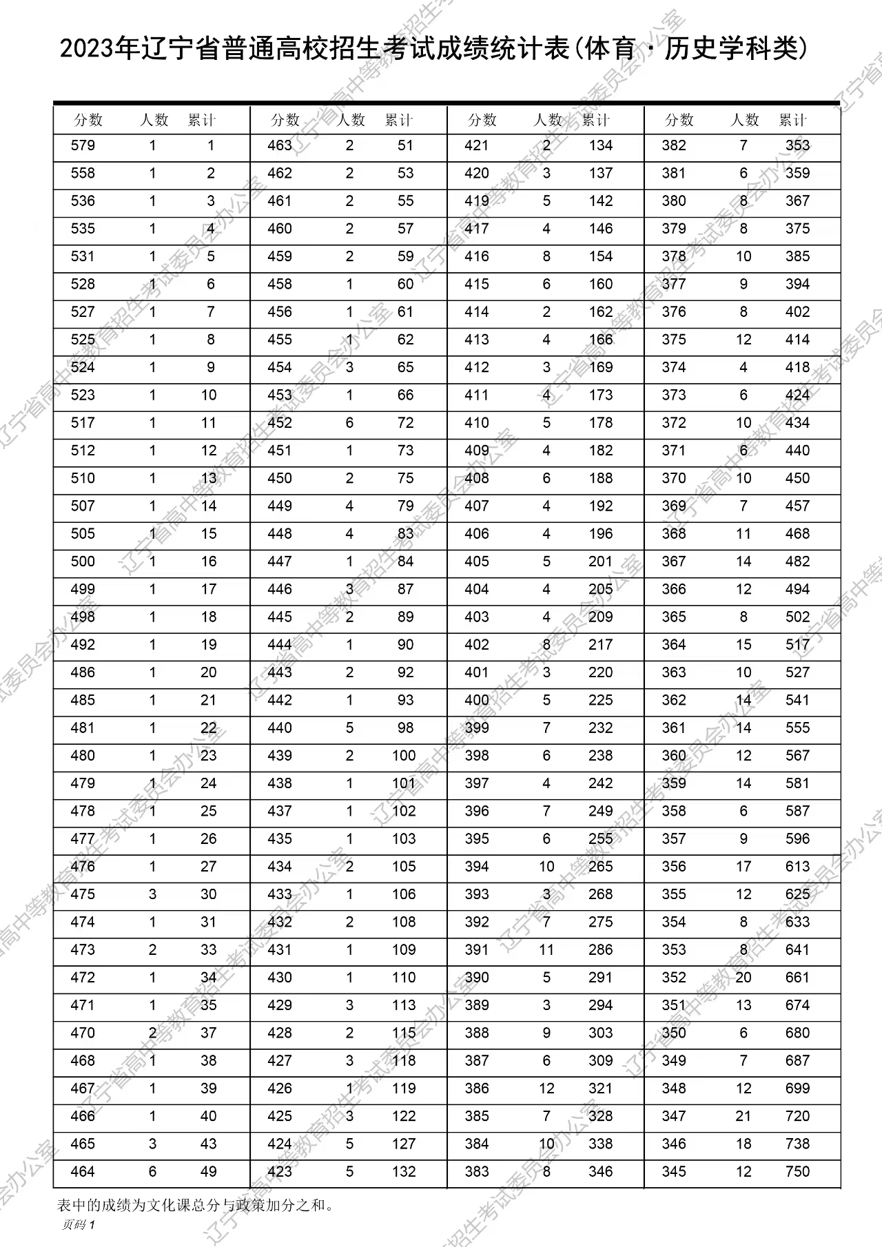 舊澳門開獎結(jié)果2025開獎記錄表詳解，澳門歷史開獎結(jié)果記錄表詳解，聚焦2025年開獎記錄