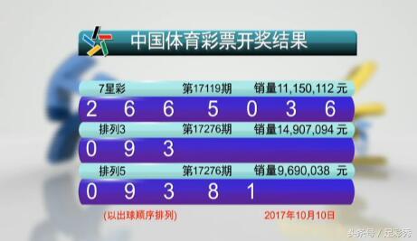 澳門(mén)六開(kāi)彩開(kāi)獎(jiǎng)結(jié)果今天最新查詢(xún)，掌握實(shí)時(shí)資訊，贏在起跑線，澳門(mén)六開(kāi)彩最新開(kāi)獎(jiǎng)結(jié)果實(shí)時(shí)查詢(xún)，掌握資訊，決勝起跑線！