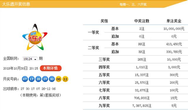 新澳9點(diǎn)30分精準(zhǔn)開獎(jiǎng)，揭秘彩票背后的秘密，揭秘新澳9點(diǎn)30分精準(zhǔn)開獎(jiǎng)彩票背后的秘密