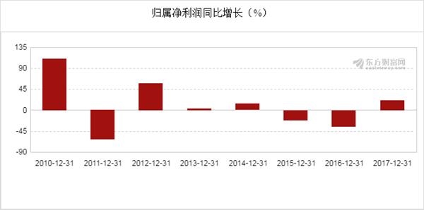新奧開獎結(jié)果走勢圖，深度分析與預(yù)測，新奧開獎結(jié)果走勢圖深度解析與預(yù)測展望