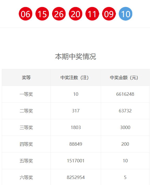 新奧門六和開獎(jiǎng)結(jié)果，探索彩票背后的秘密與策略，新奧門六和彩票開獎(jiǎng)結(jié)果揭秘，探索背后的秘密與策略