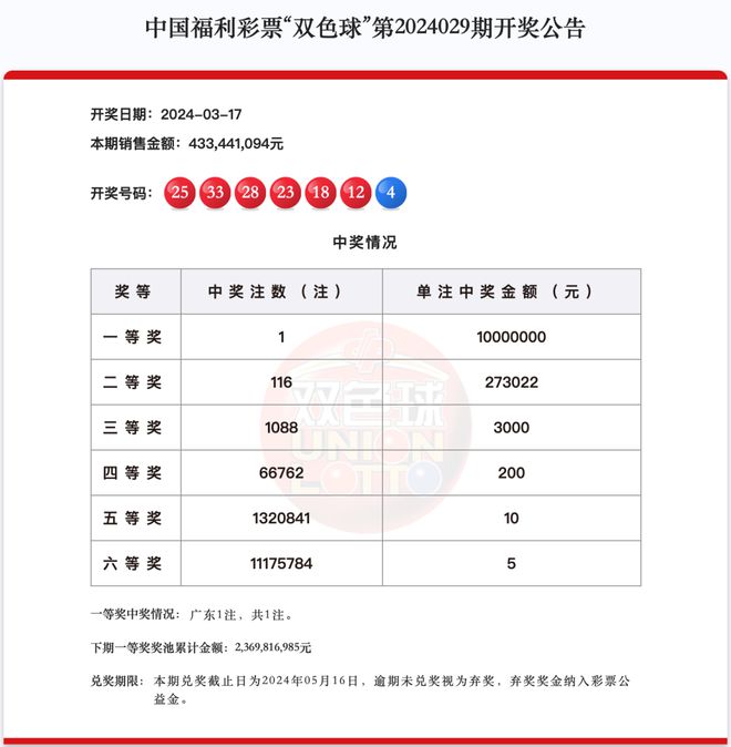 2025新澳門天天開(kāi)獎(jiǎng)記錄如何查詢?