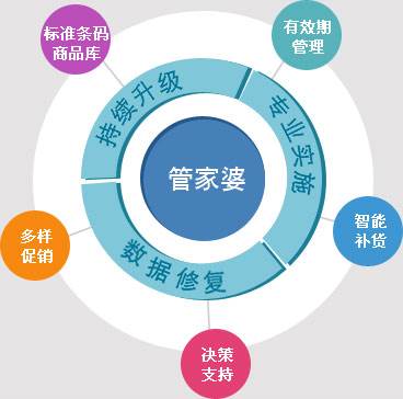 精準(zhǔn)管家婆，777778888的管理秘籍，精準(zhǔn)管家婆的管理秘籍，數(shù)字密碼下的高效運(yùn)營之道