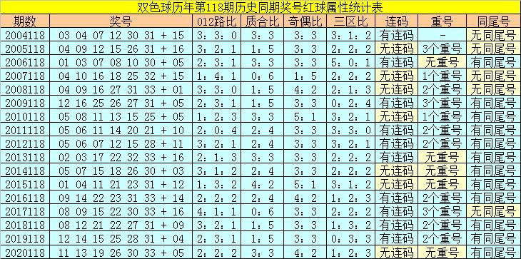 香港118開(kāi)獎(jiǎng)記錄，揭秘彩票背后的秘密，香港彩票開(kāi)獎(jiǎng)記錄揭秘，彩票背后的秘密大揭秘