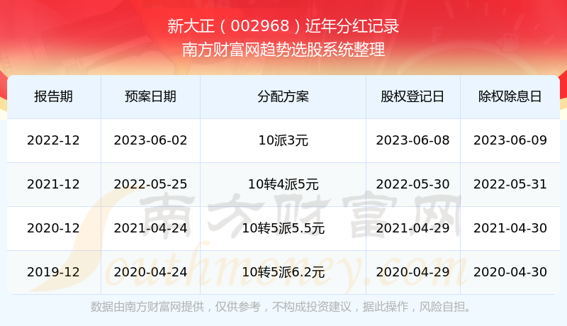 探索2025年新澳開獎歷史結果，回顧與預測，回顧與預測，新澳開獎歷史結果探索 2025年展望