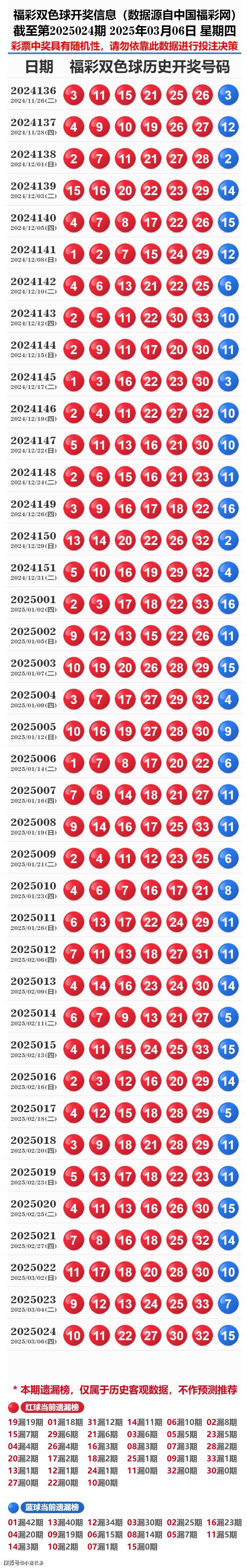 揭秘歷史開獎記錄，探尋未來的啟示——2025年彩票開獎概覽，揭秘歷史彩票開獎記錄，探尋未來啟示的2025年彩票展望