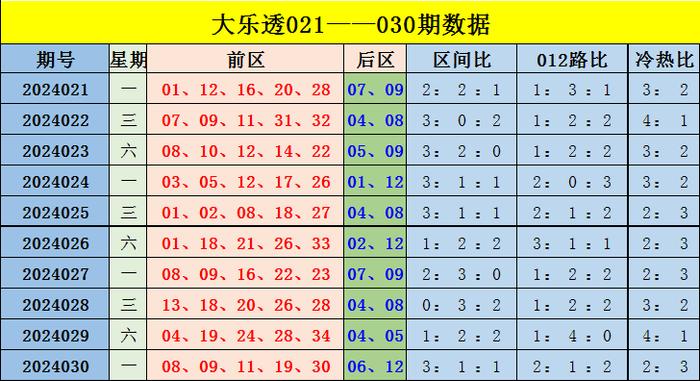香港綜合出號走勢分析，香港綜合出號走勢解析