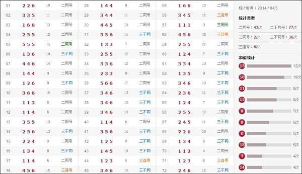 最新奧彩開獎結果盡在47766.com，最新奧彩開獎結果盡在掌握，訪問47766.com揭曉！