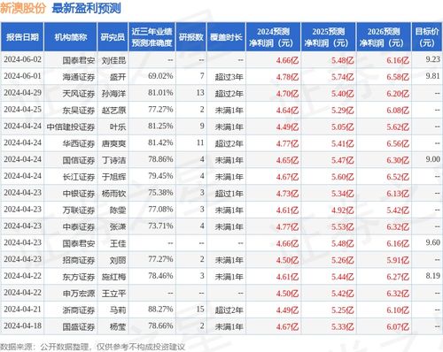 新澳那些殺料準(zhǔn)網(wǎng)址，一網(wǎng)打盡最新情報(bào)與實(shí)用指南，新澳最新情報(bào)與實(shí)用指南一網(wǎng)打盡，精準(zhǔn)殺料準(zhǔn)網(wǎng)址揭秘