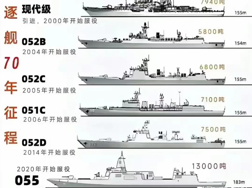 中國驅逐艦型號