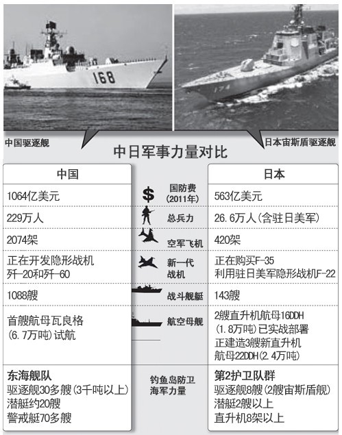中日近期軍事新聞深度解析，中日軍事動(dòng)態(tài)深度解析