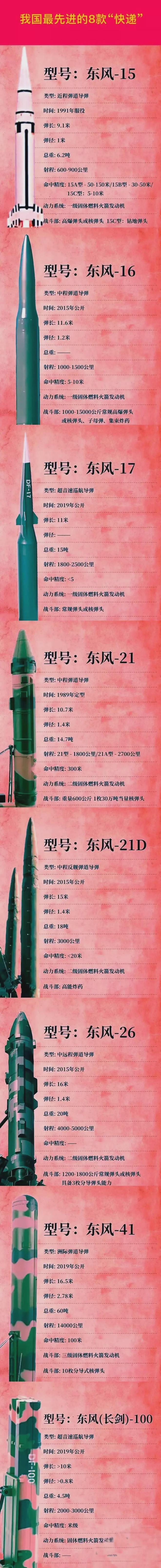 中國導(dǎo)彈大全列表——全面解析中國導(dǎo)彈技術(shù)實力與發(fā)展趨勢，中國導(dǎo)彈技術(shù)實力深度解析，大全列表與未來發(fā)展趨勢展望