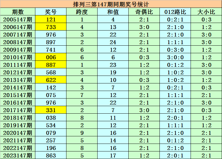 澳門(mén)碼表圖片大全，探索未來(lái)的時(shí)尚與娛樂(lè)趨勢(shì)（2025展望），澳門(mén)碼表圖片大全，探索未來(lái)時(shí)尚娛樂(lè)趨勢(shì)展望（2025）