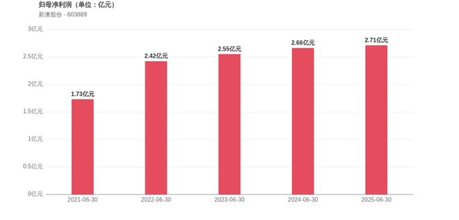 新澳2025今晚開獎(jiǎng)結(jié)果，揭秘彩票背后的秘密與期待，揭秘新澳2025彩票開獎(jiǎng)背后的秘密與期待，今晚開獎(jiǎng)結(jié)果揭曉！