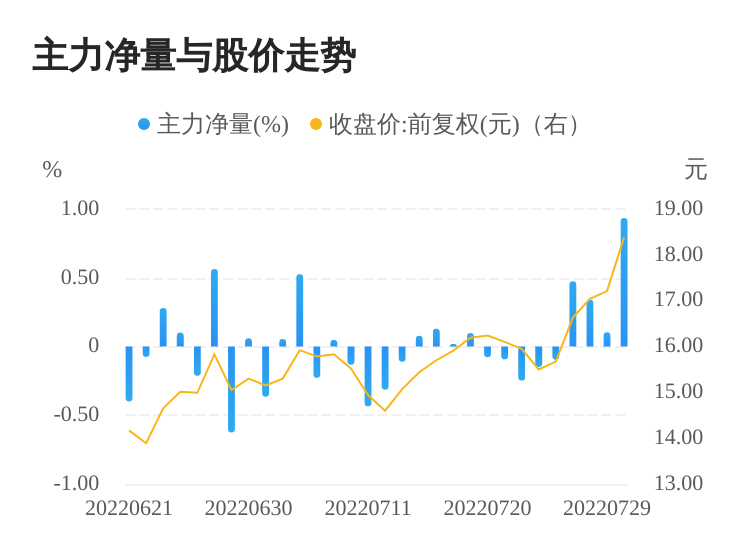 今日股票行情分析，聚焦股票000851，今日股票行情聚焦，股票000851走勢分析