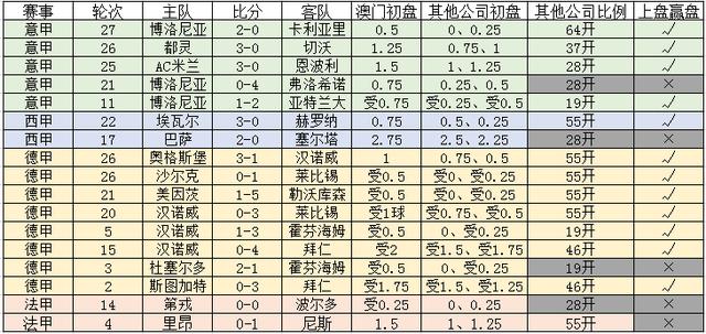 新澳門一碼一碼，揭秘精準(zhǔn)預(yù)測(cè)的秘密與真相，揭秘澳門一碼一碼精準(zhǔn)預(yù)測(cè)的秘密與真相