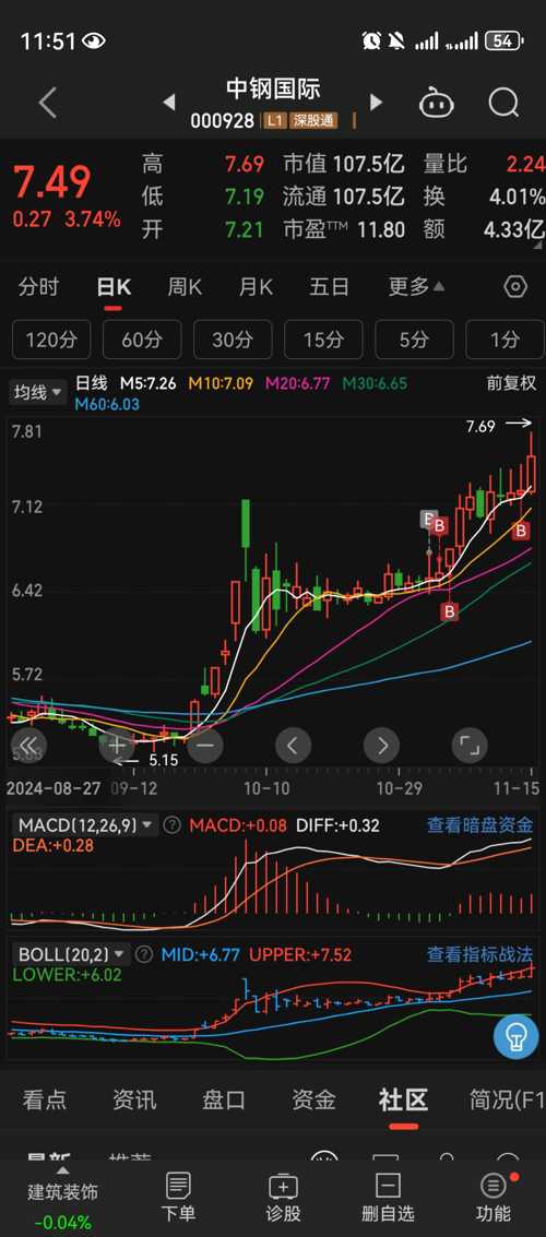 深入了解中鋼國際股吧，000928股票的獨特魅力與挑戰(zhàn)，中鋼國際股吧（000928股票），獨特魅力與挑戰(zhàn)解析