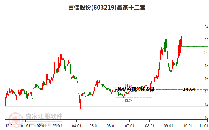 揭秘?zé)衢T股票，深度解析612033股票的投資潛力與挑戰(zhàn)，揭秘股票投資潛力與挑戰(zhàn)，深度解析612033股票內(nèi)幕