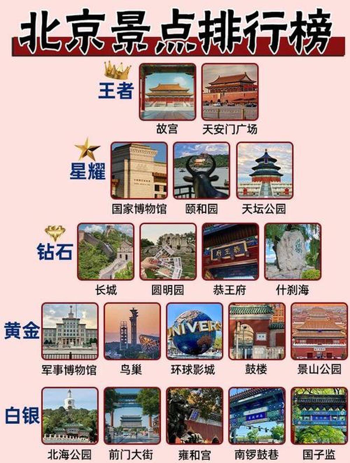 北京必去的景點攻略，深度探索古都之美，北京深度游攻略，古都必去景點探索之美