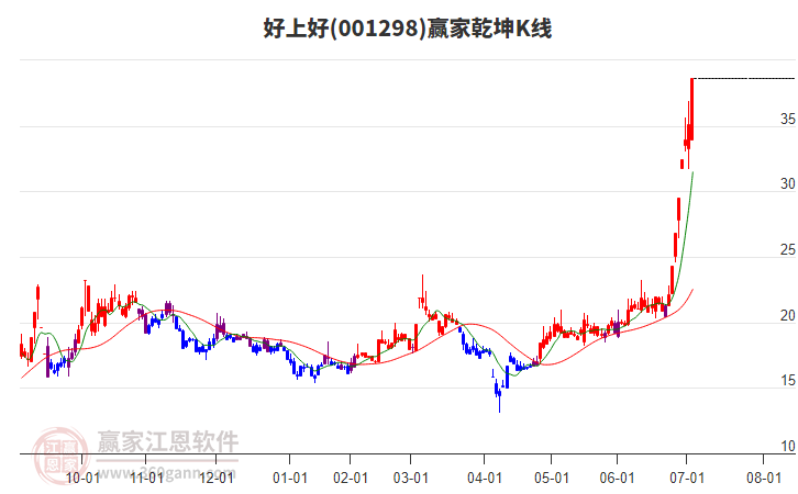 關(guān)于股票001298的全面解析，股票001298深度解析與解讀