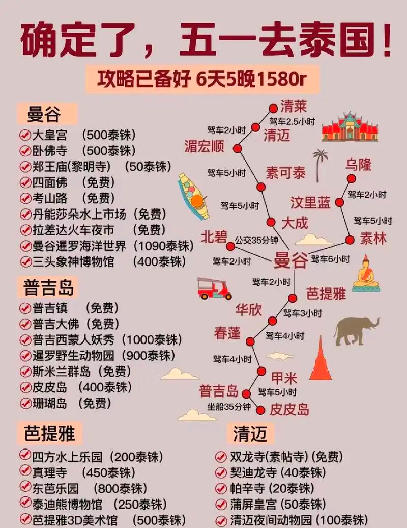 泰國自由行旅游攻略，打造完美的泰國之旅，泰國自由行旅游攻略，打造完美泰國之旅體驗