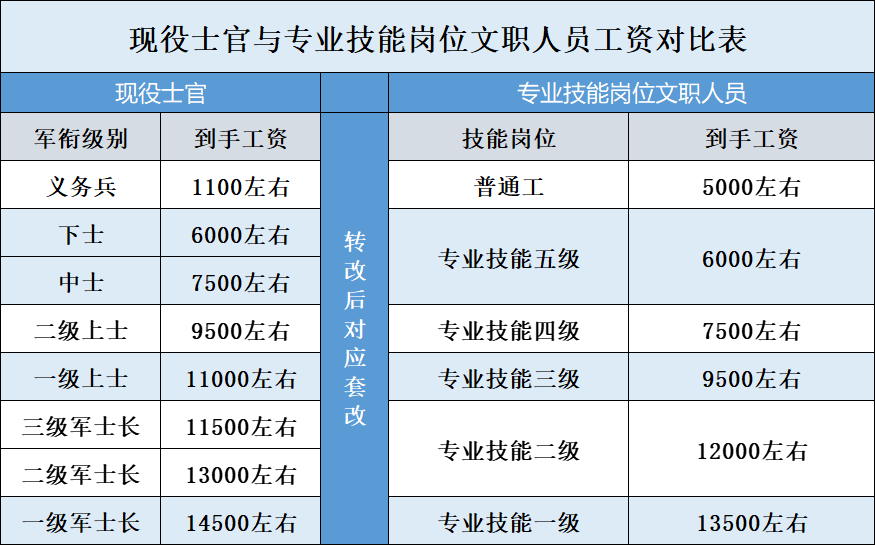 中國人民解放軍人才網(wǎng)——培養(yǎng)英才的搖籃，中國人民解放軍人才網(wǎng)，英才培養(yǎng)的搖籃