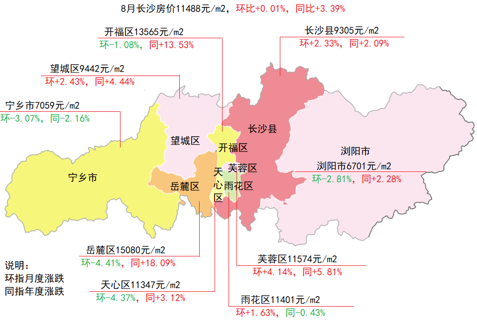 長沙房價趨勢分析及其影響因素探討，長沙房價走勢分析，趨勢與影響因素探討