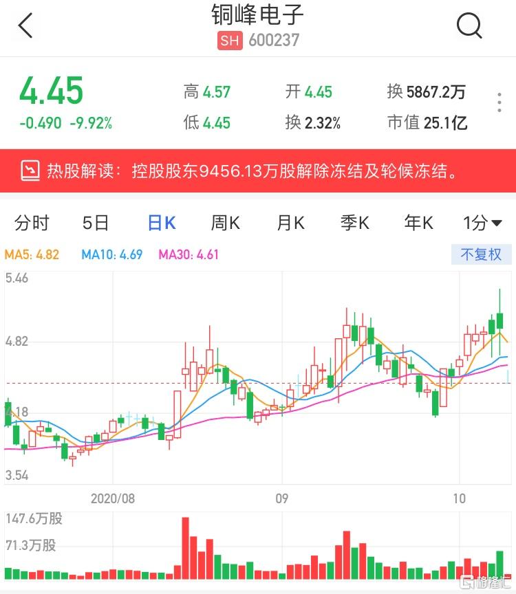銅峰電子（600237）股票，投資潛力與市場前景分析，銅峰電子（600237）股票投資潛力與市場前景深度解析