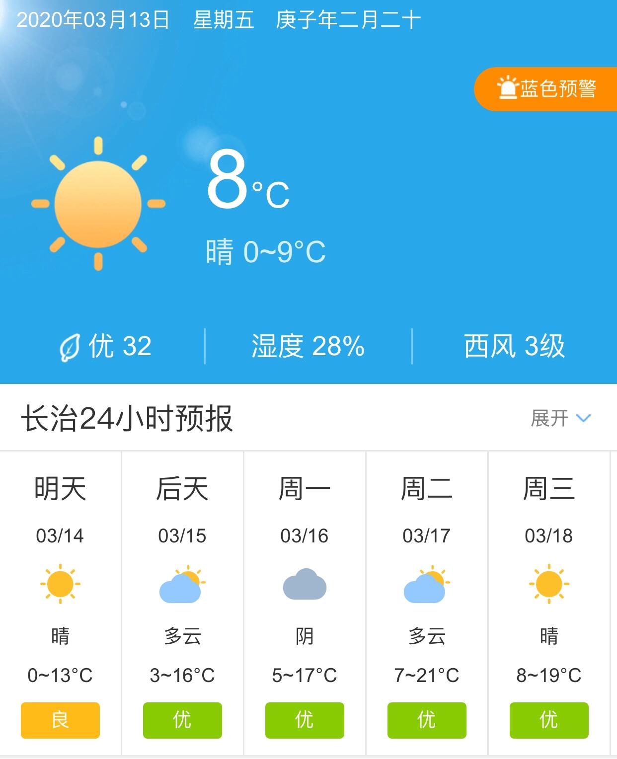 長治天氣預(yù)報(bào)15天查詢，掌握未來天氣變化，做好生活準(zhǔn)備，長治未來15天天氣預(yù)報(bào)，掌握天氣變化，助力生活準(zhǔn)備