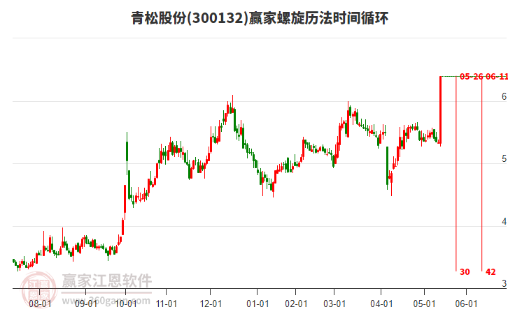 青松股份，引領(lǐng)行業(yè)前沿，探索企業(yè)卓越之路，青松股份，行業(yè)先鋒，探索卓越企業(yè)之路