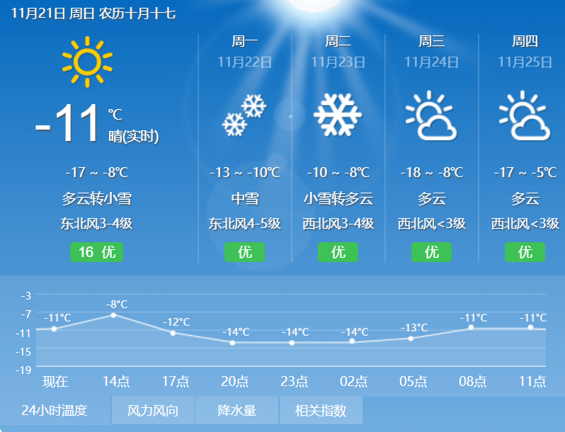 北安天氣預報