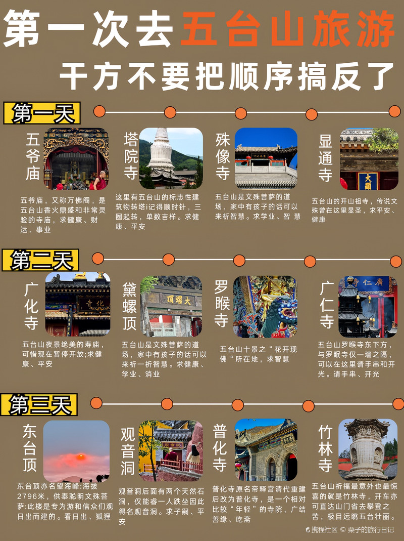 五臺(tái)山旅游攻略，必去景點(diǎn)詳解，五臺(tái)山旅游攻略大全，必去景點(diǎn)詳解