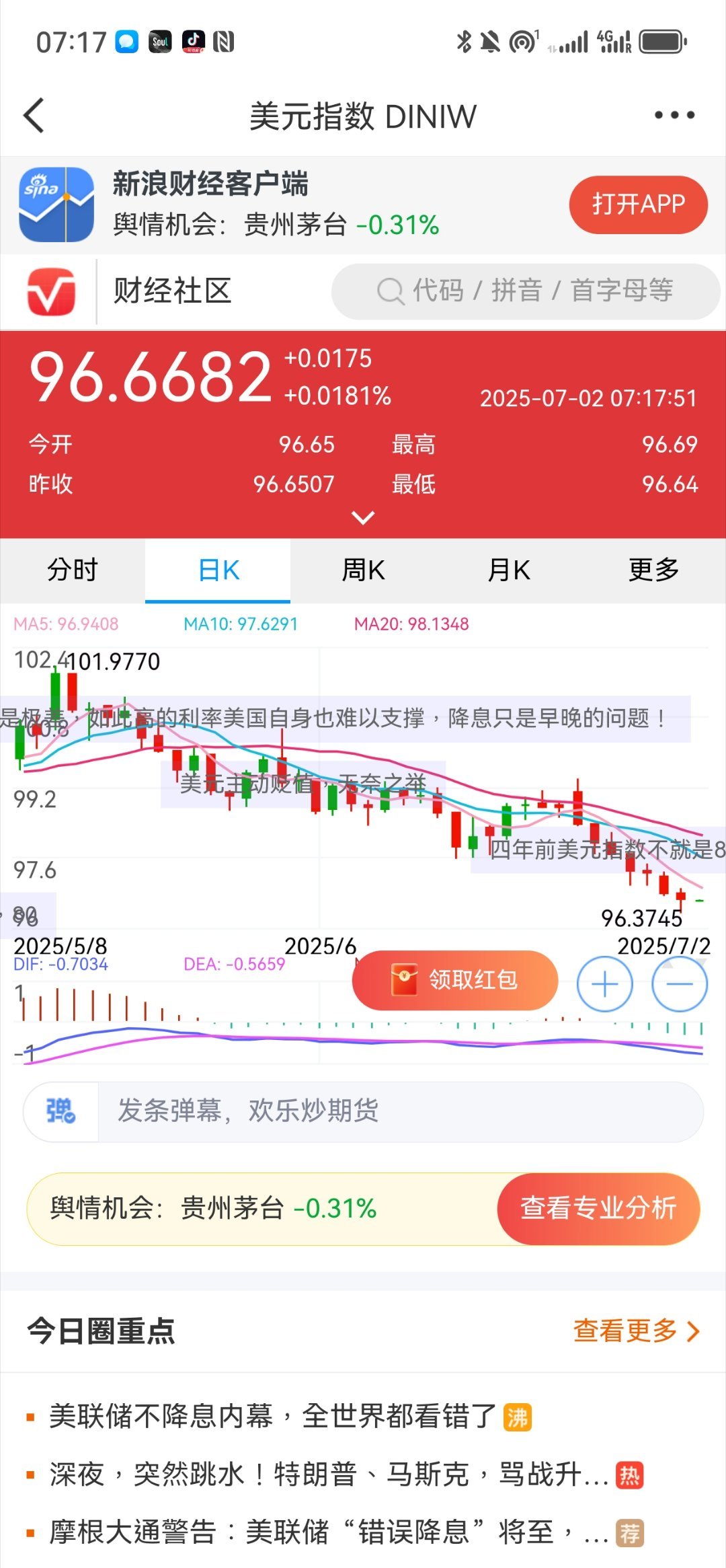 美元走勢(shì)圖最新行情分析與展望，美元走勢(shì)最新行情分析，趨勢(shì)展望與預(yù)測(cè)