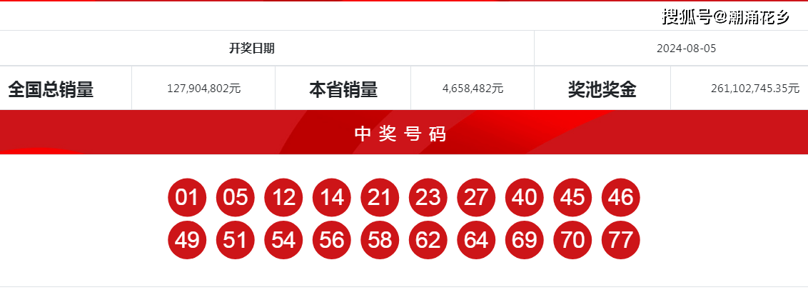 王中王一肖中特開獎結(jié)果——深度解析與預(yù)測，王中王一肖特彩開獎深度解析及預(yù)測結(jié)果揭曉