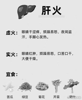 肝火旺盛的12種表現(xiàn)征兆及其影響，肝火旺盛的12種表現(xiàn)征兆及其健康影響解析
